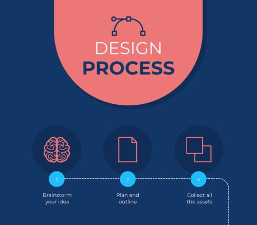 infographics design examples