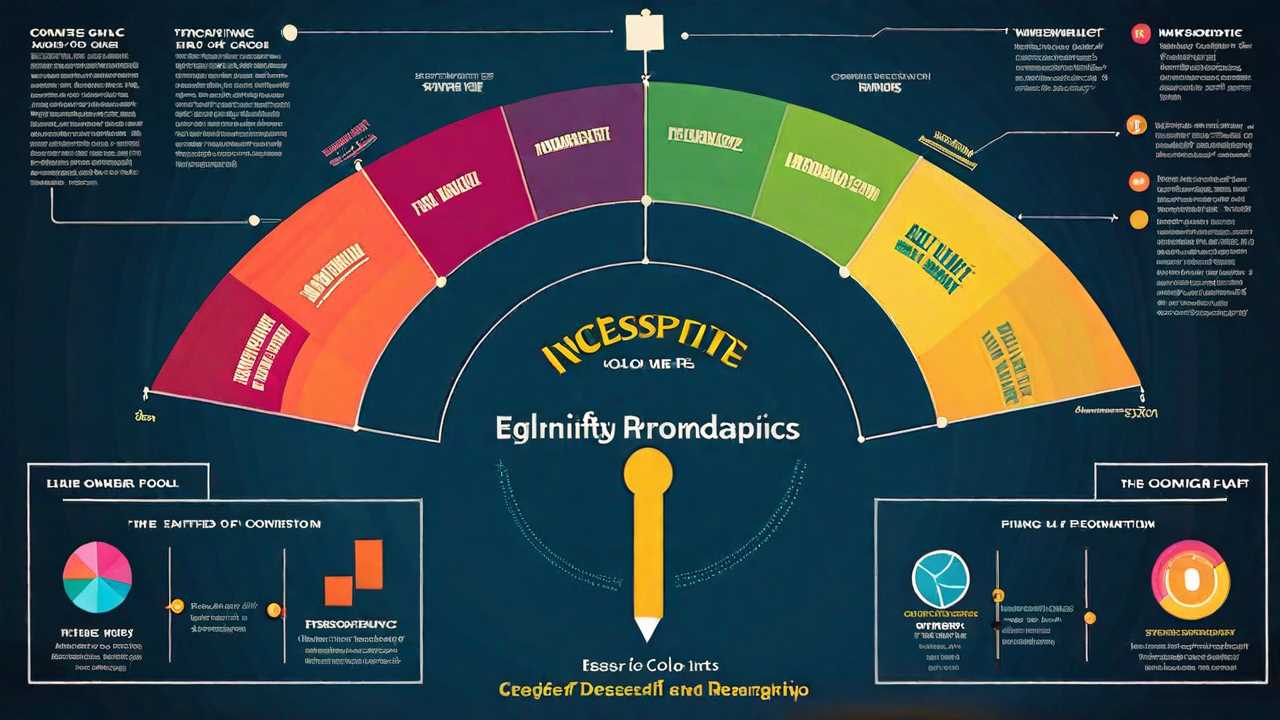 What are the key elements of a successful infographic?